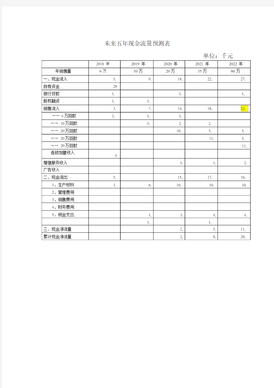 现金流量预测表.doc