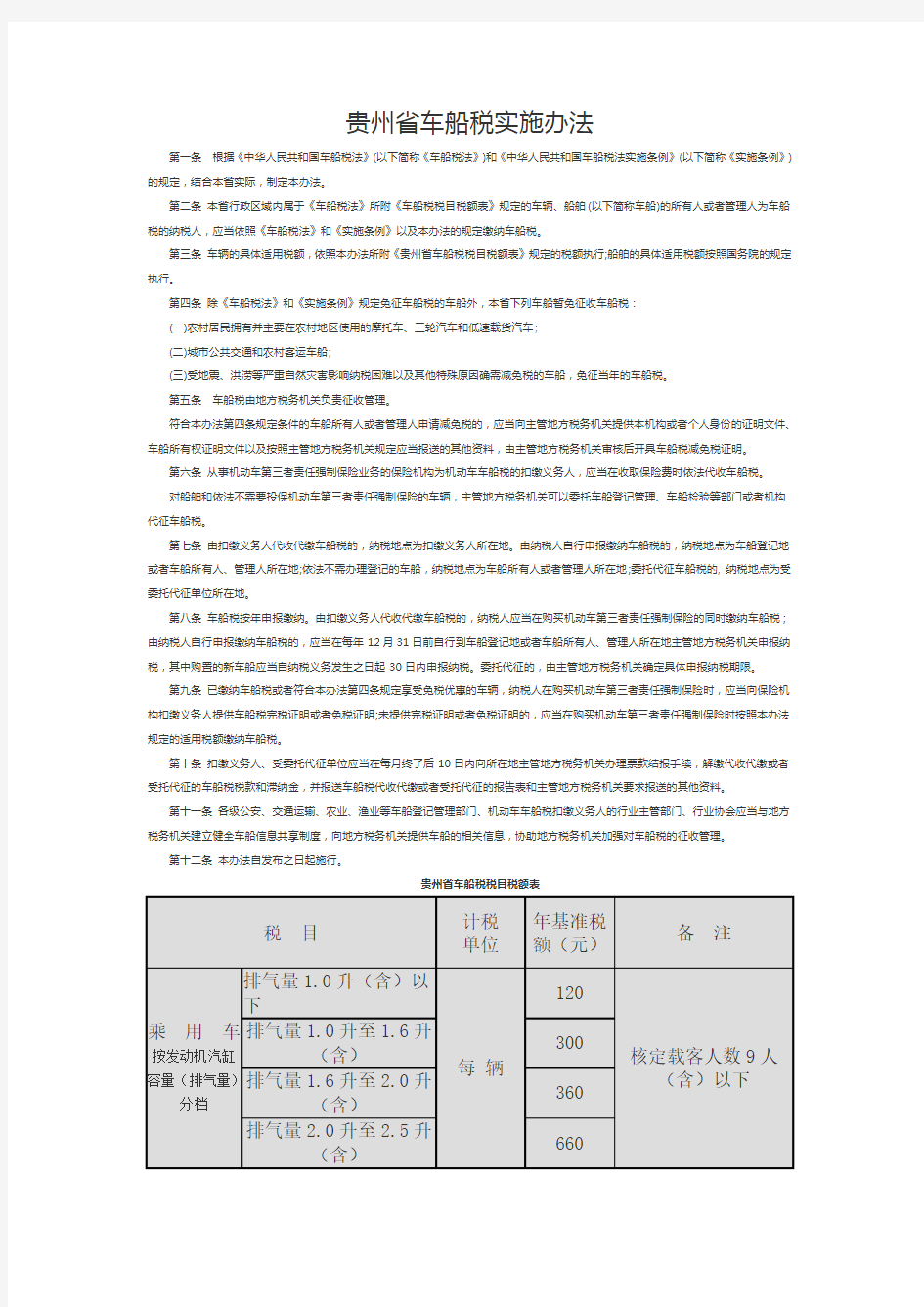贵州省车船税实施办法