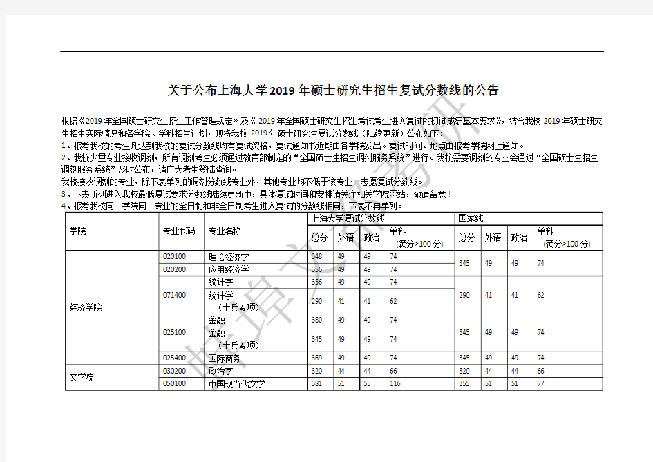 上海大学2019年硕士研究生招生复试分数线