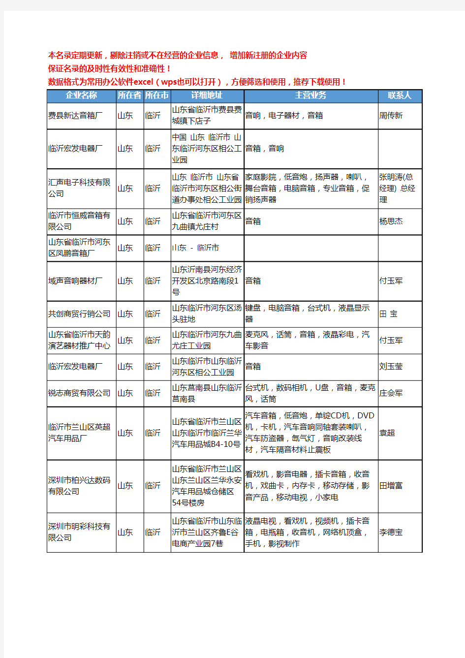 2020新版山东省临沂音箱工商企业公司名录名单黄页大全56家