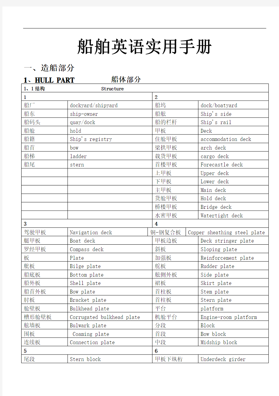 船舶英语手册