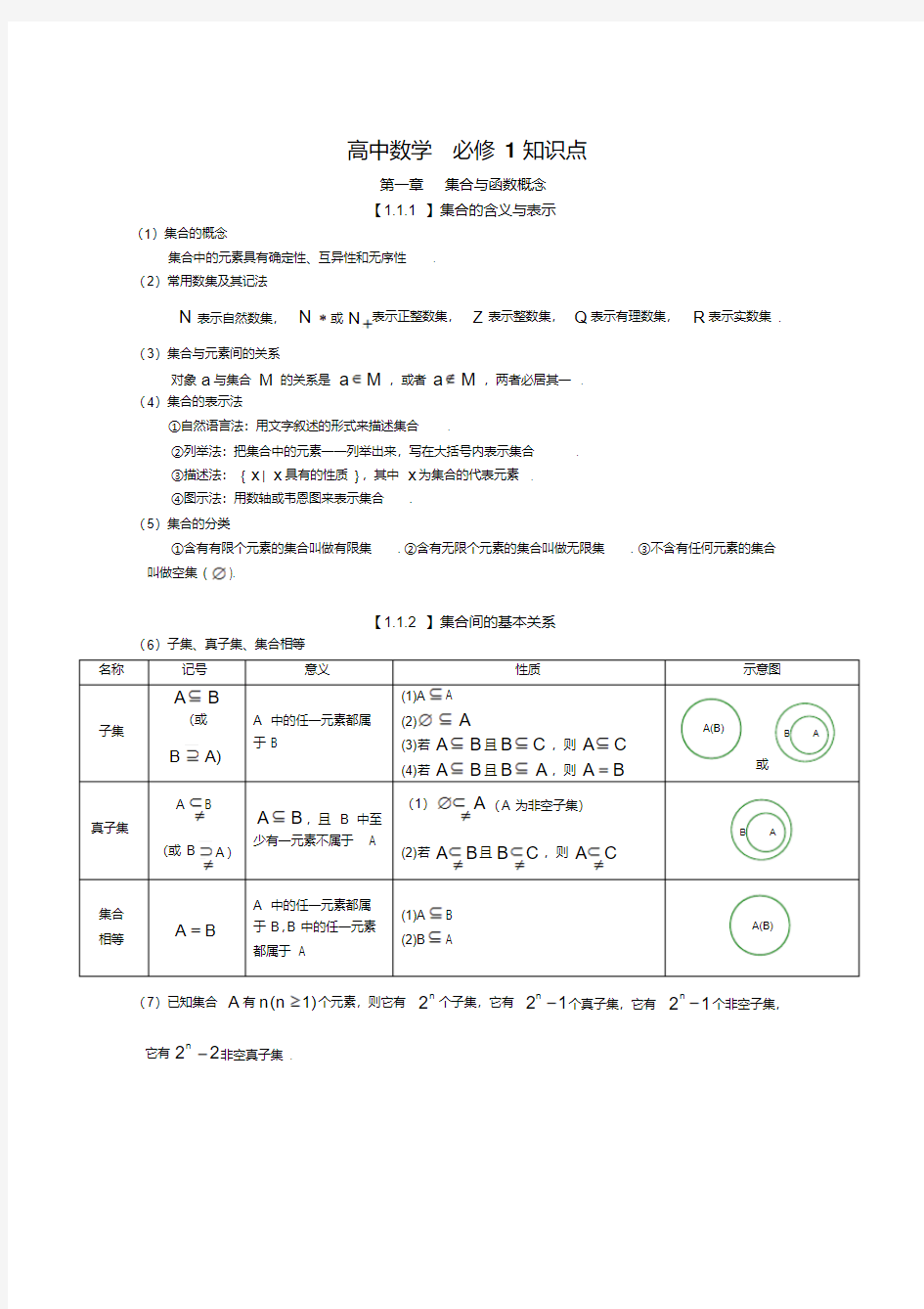 高中数学知识点总结全