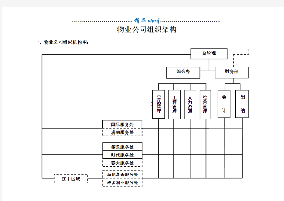 万科物业公司组织架构99550