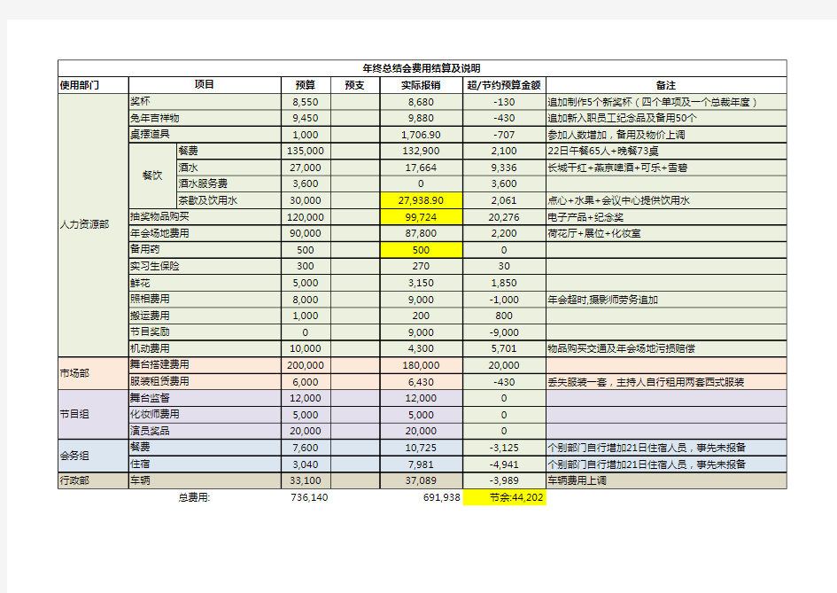 大型活动预算与支出表-范本