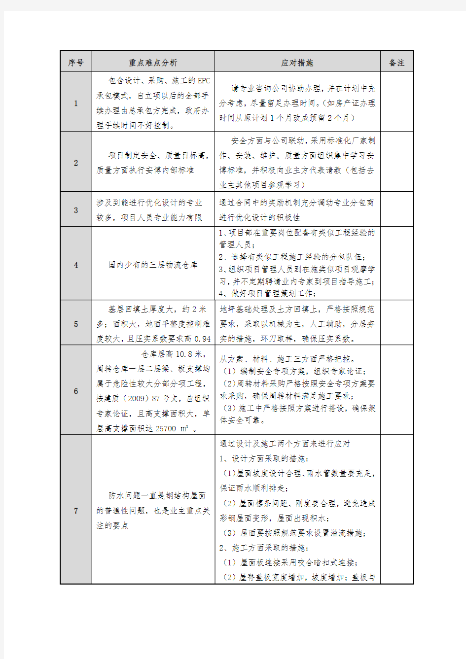 物流仓储中心项目策划书