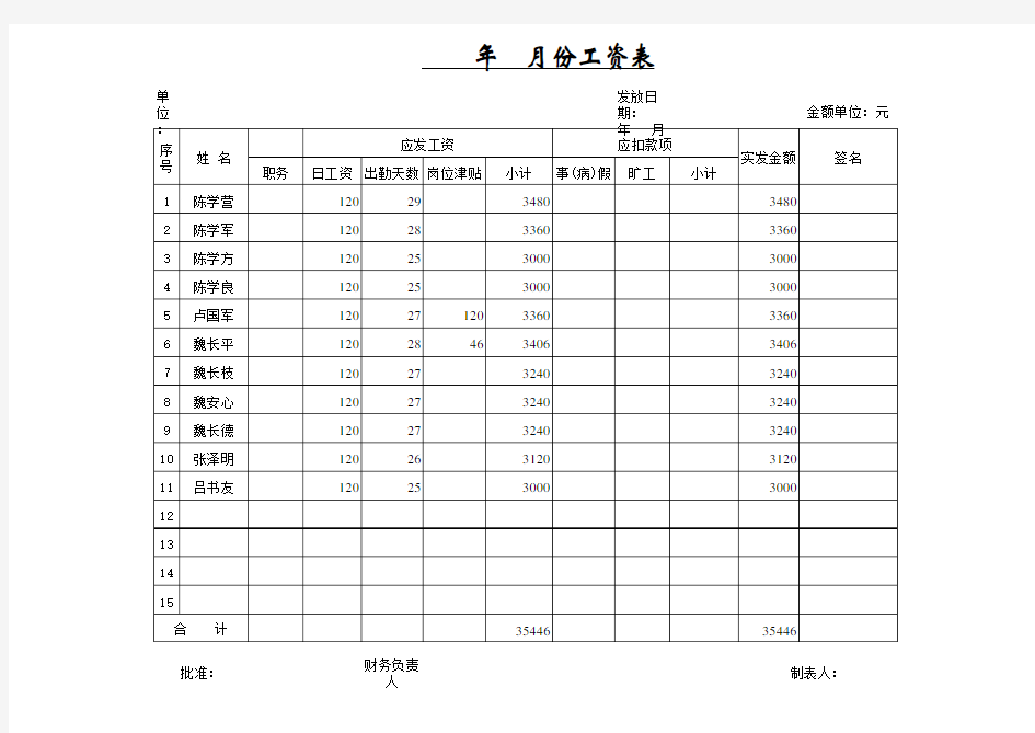 工资表格式范本