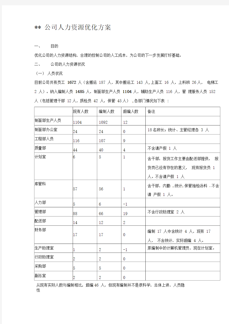 公司人力资源优化方案