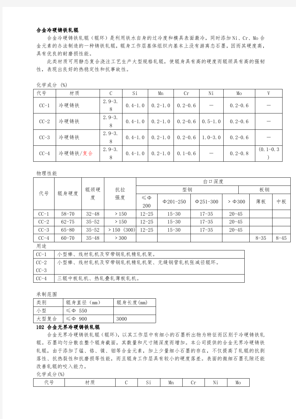 8轧辊材质选择及特性