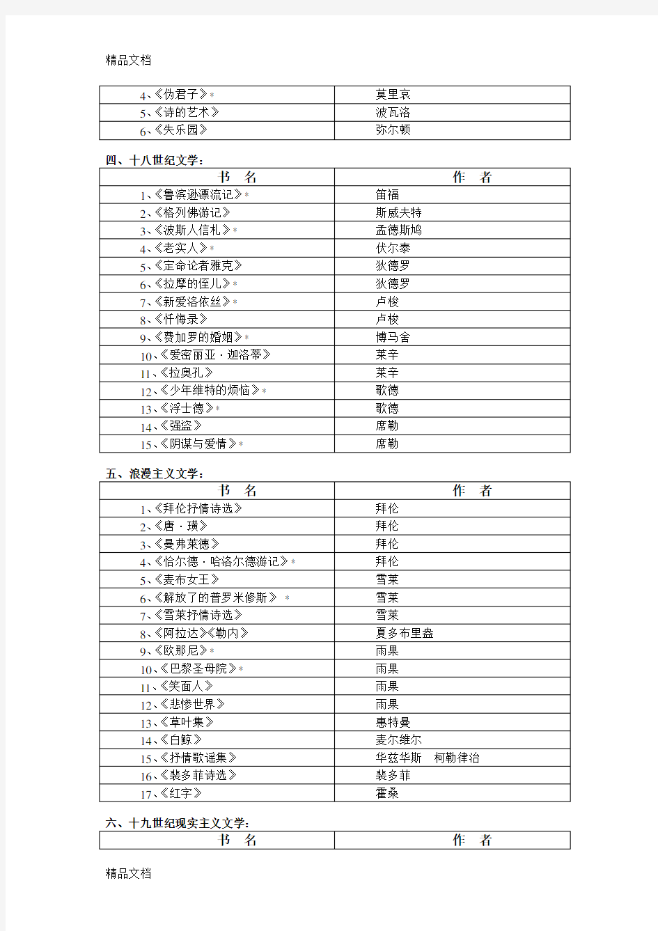 【汉语言文学专业】外国文学阅读书目与参考文献word版本