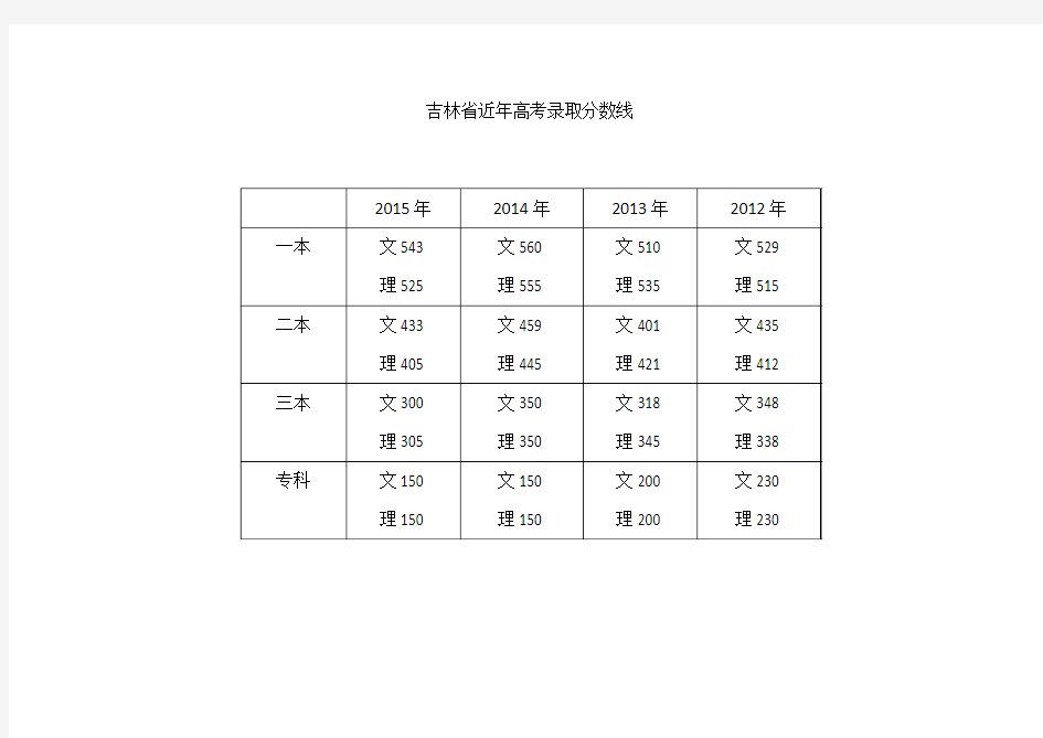 吉林省近年高考录取分数线