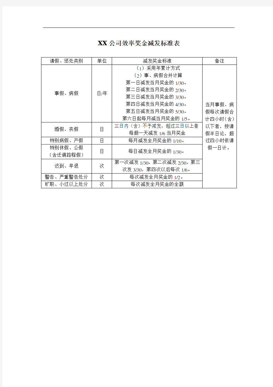 公司薪酬福利制度管理表格大全(五)