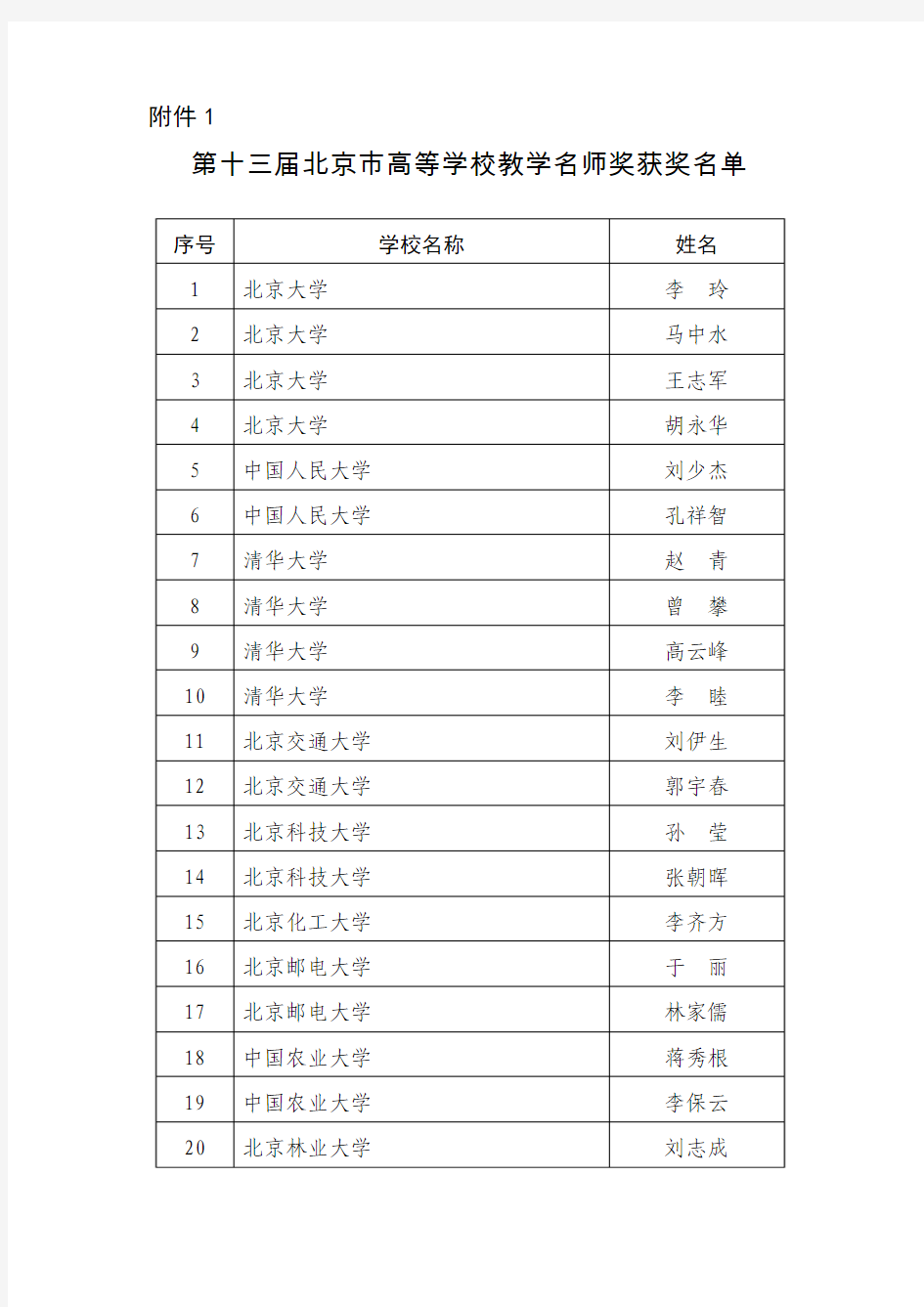第十三届北京市高等学校教学名师奖获奖名单