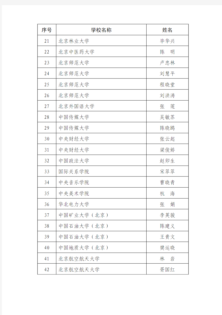 第十三届北京市高等学校教学名师奖获奖名单