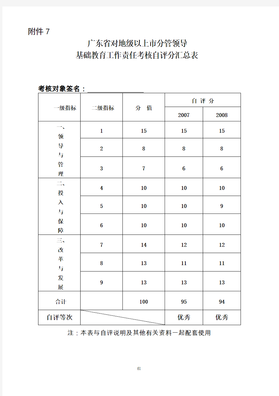 广东省对地级以上市分管领导