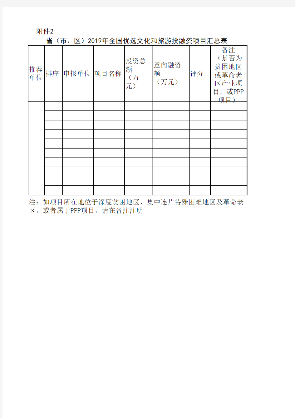 2019年全国优选文化和旅游投融资项目汇总表