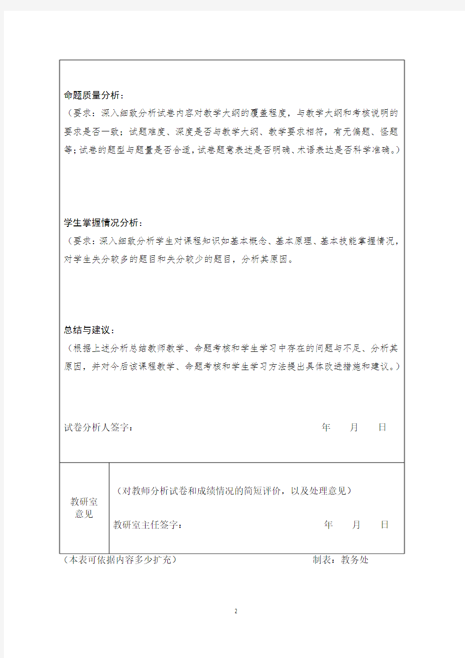 重庆医科大学试卷分析报告