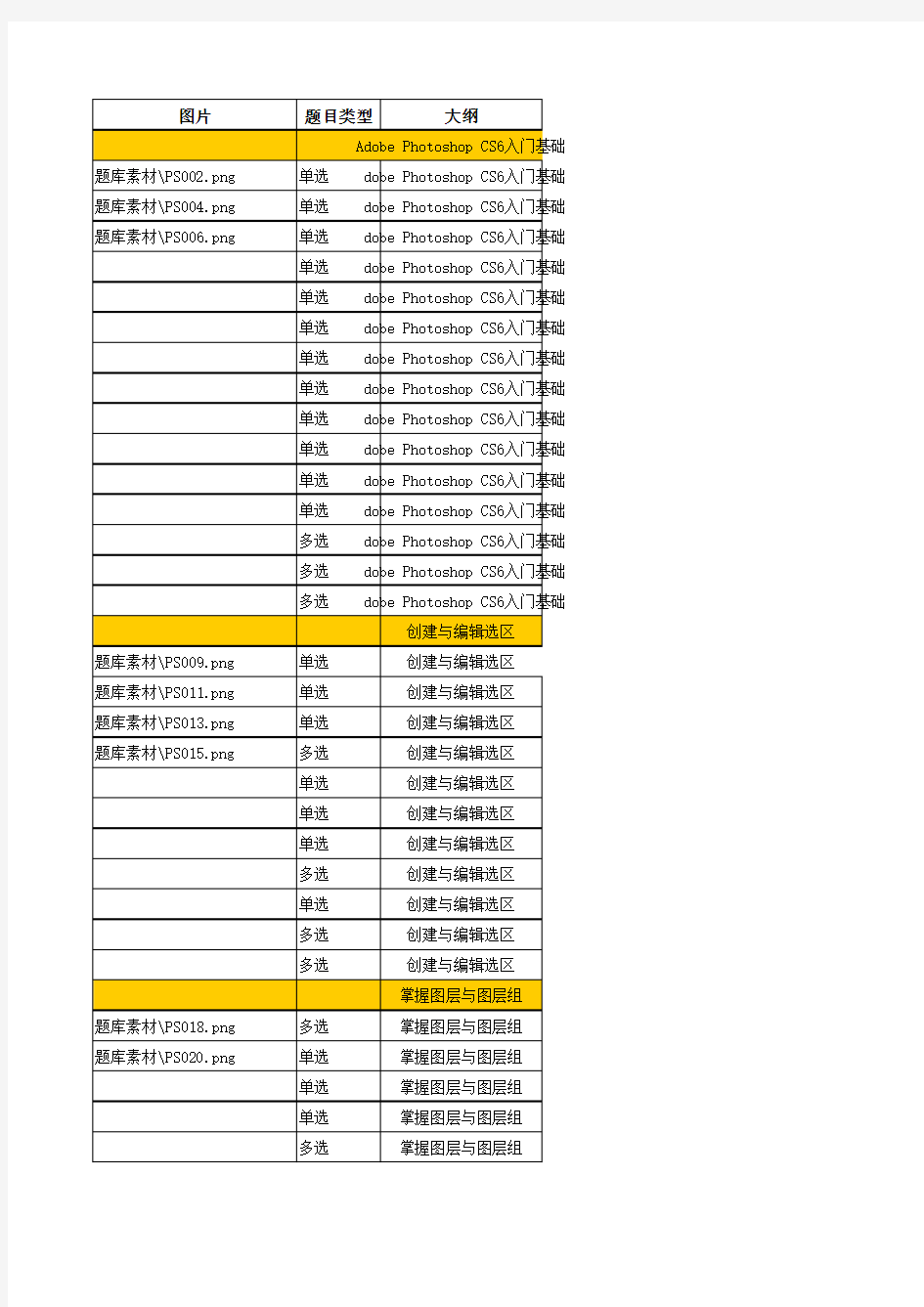 Adobe Photoshop CS6模拟试题