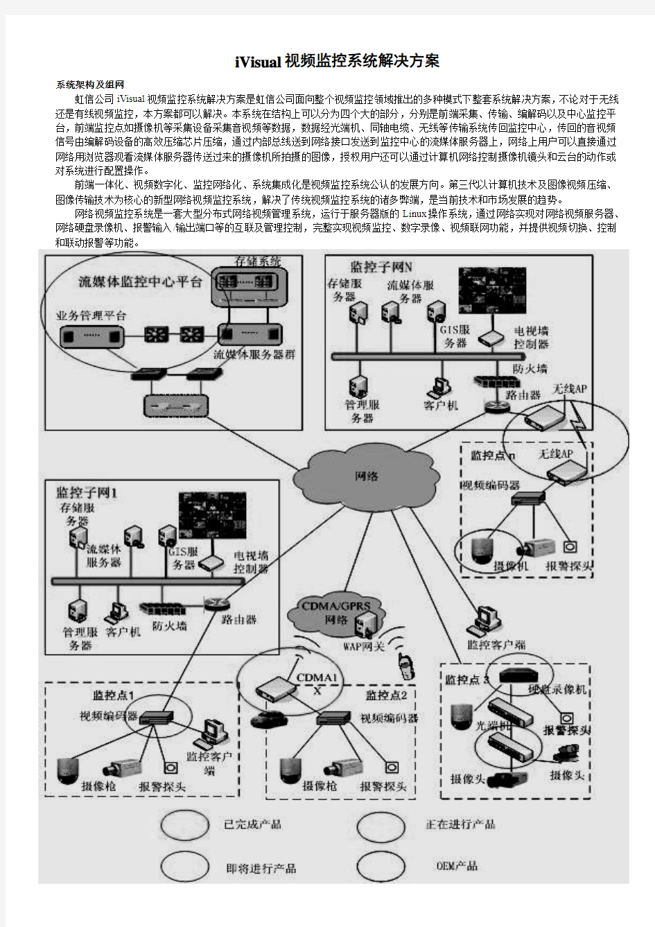 视频监控系统解决方案