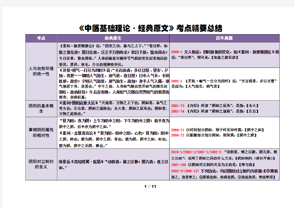 《中医基础·经典原文》