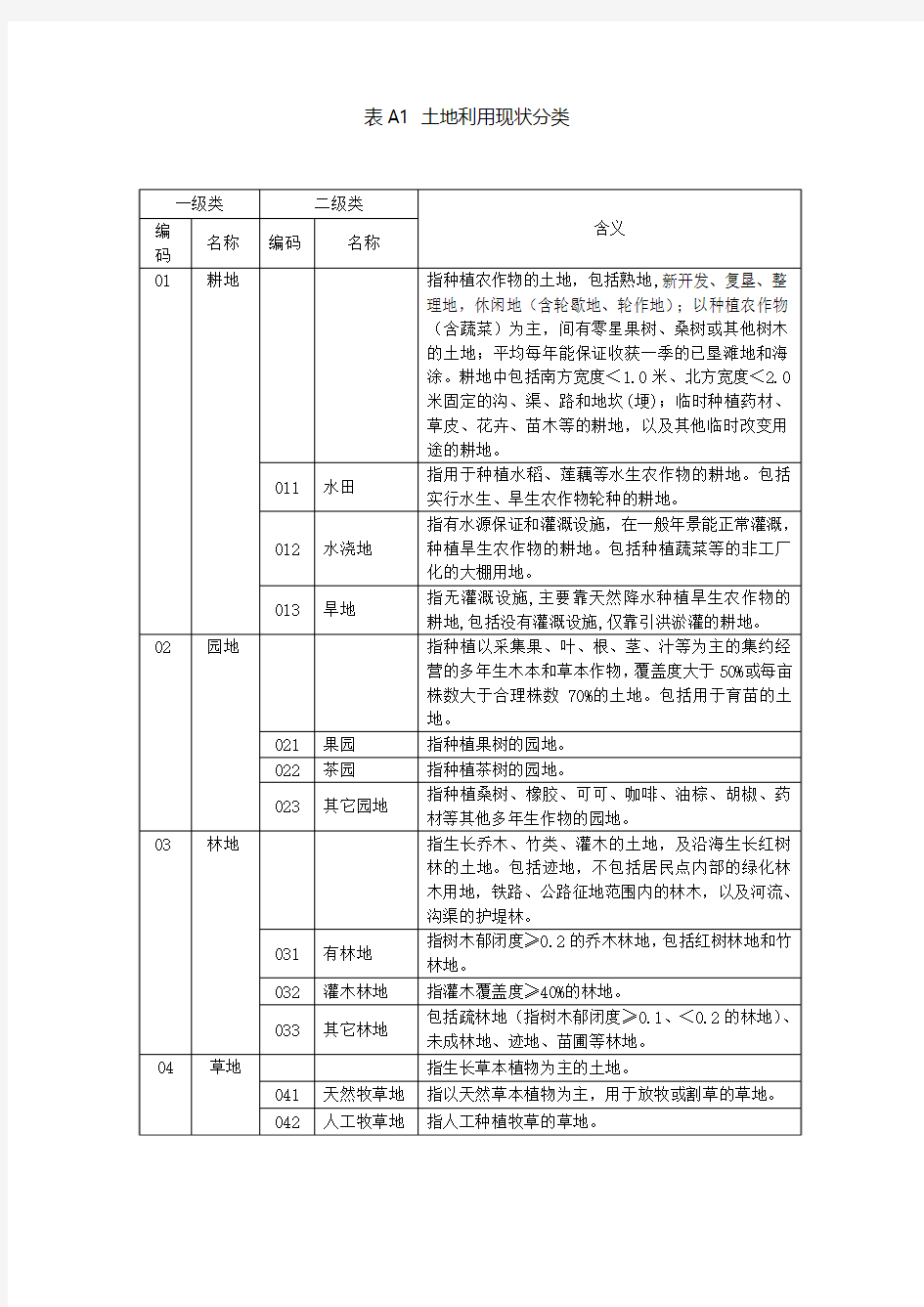 二调地类代码表