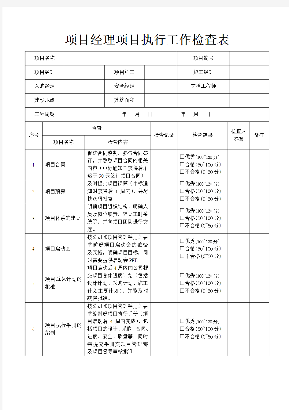 项目经理项目工作检查表