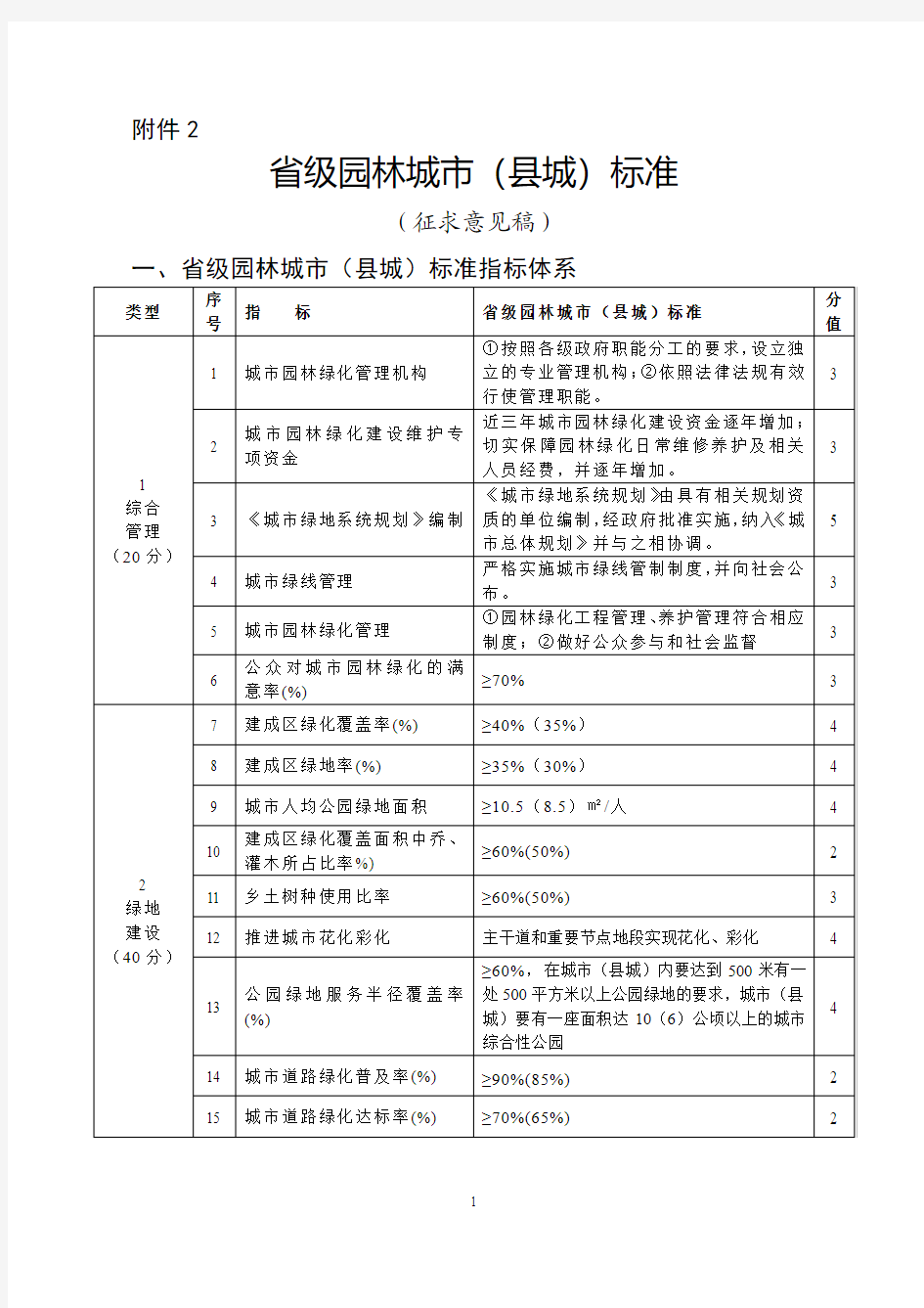 省级园林城市(县城)评选标准