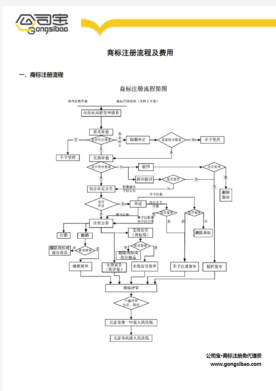 商标注册流程及费用