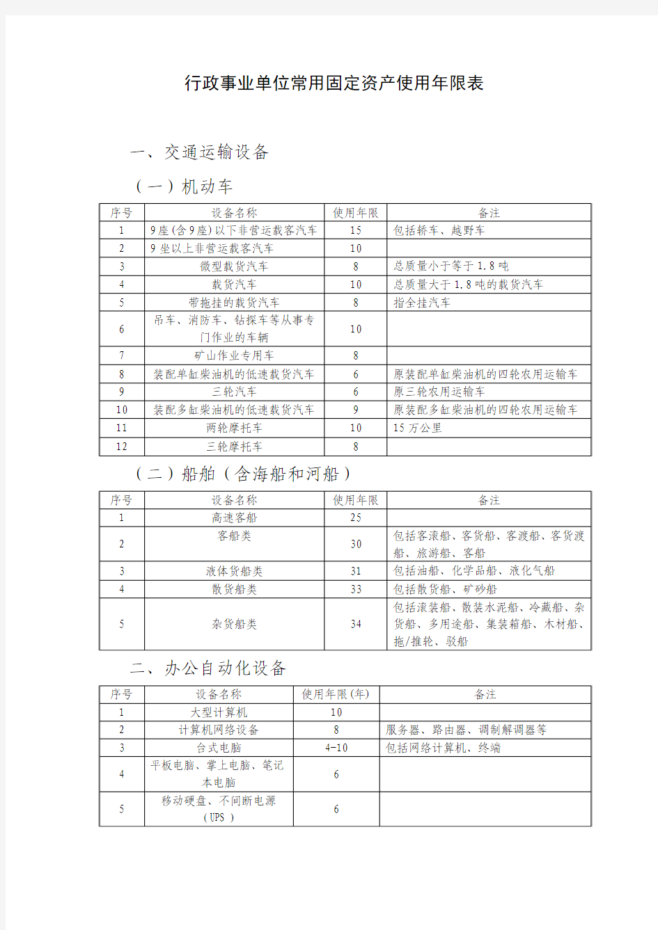 固定资产使用年限