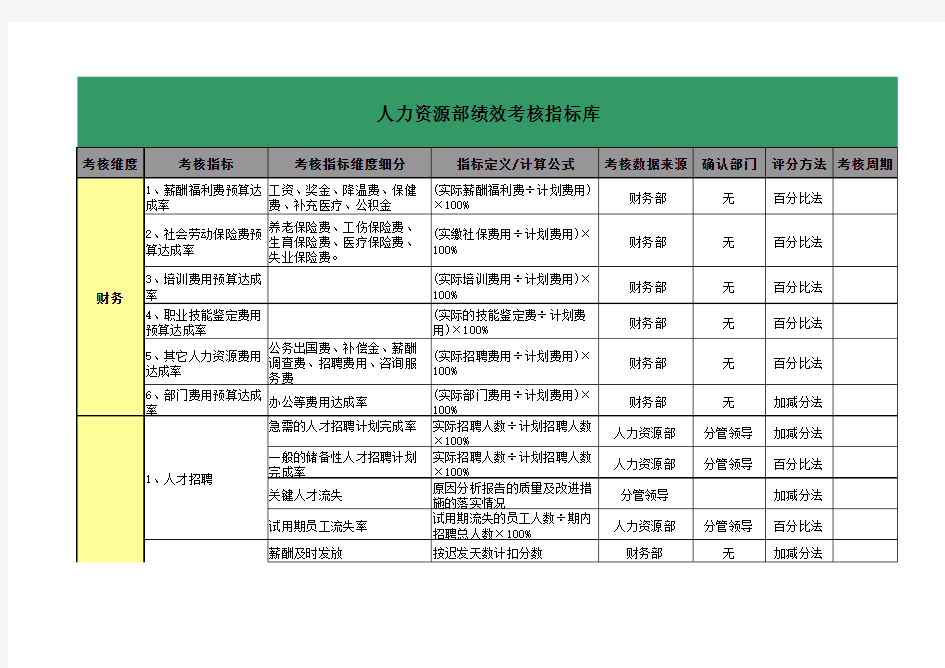 绩效考核指标库汇总--20070707