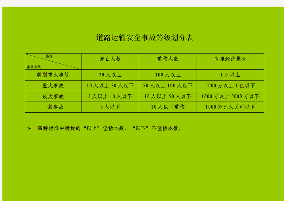 事故等级划分表