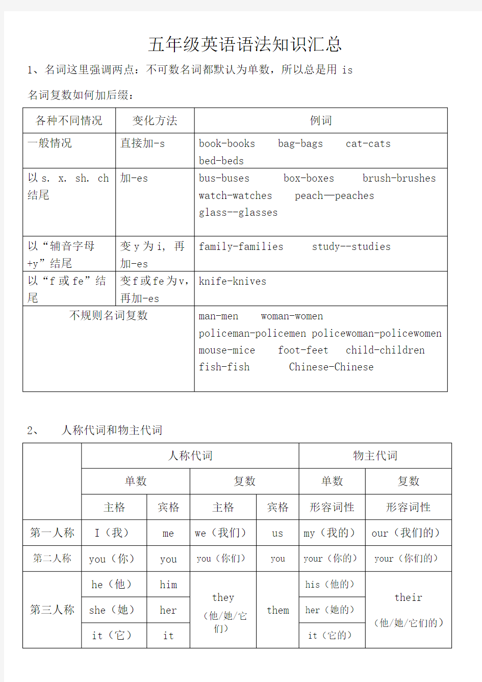 人教新版小学五年级英语语法知识