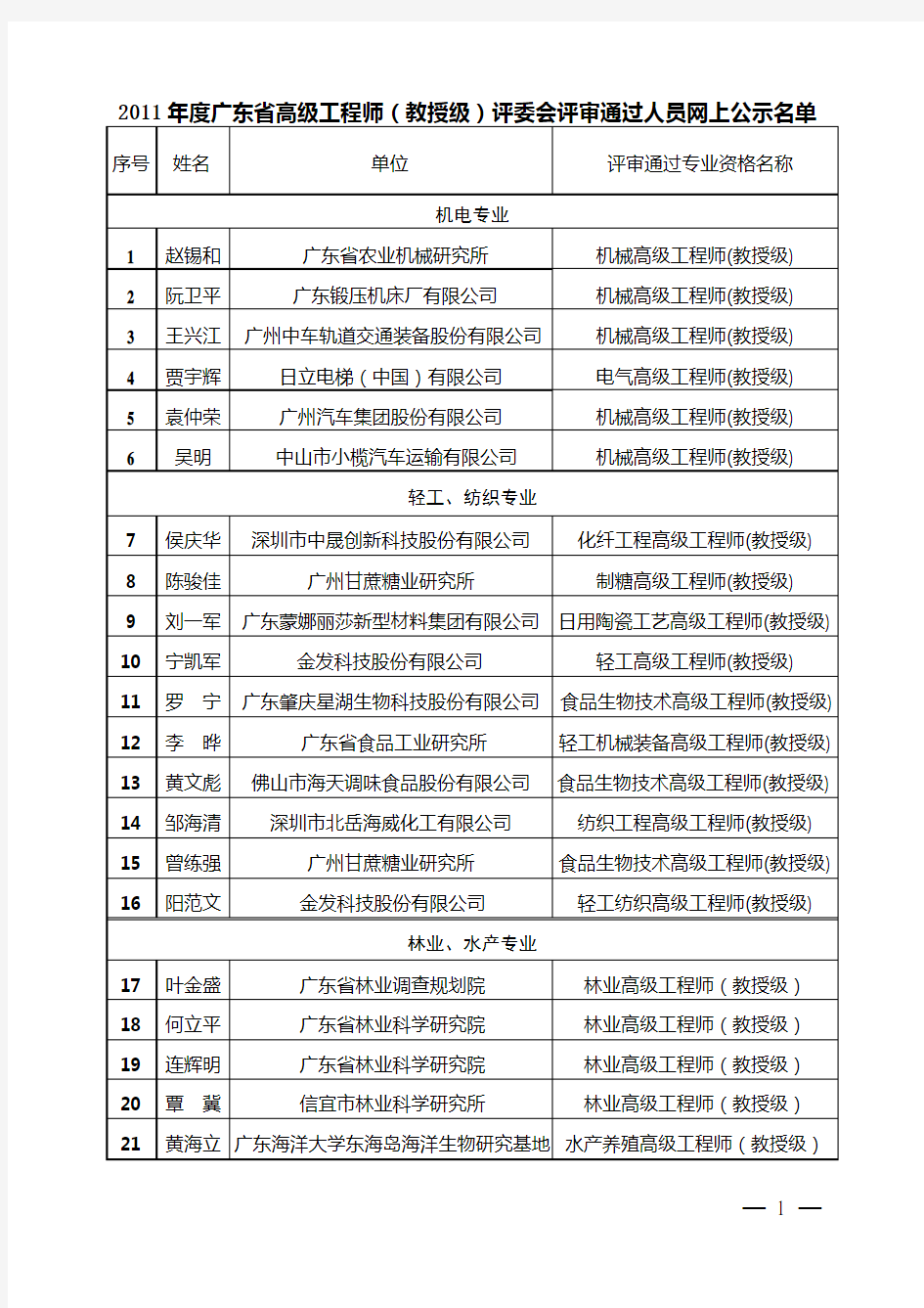 2011年度广东省高级工程师(教授级)评委会评审通过人员网上公示名单