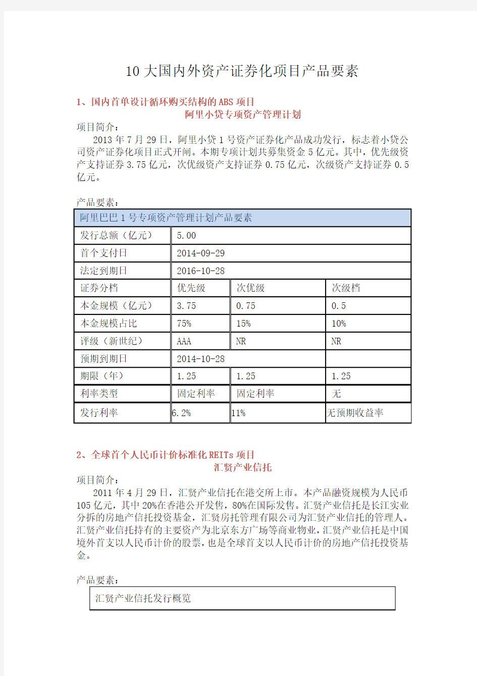 10大国内外资产证券化项目产品要素(详细数据)