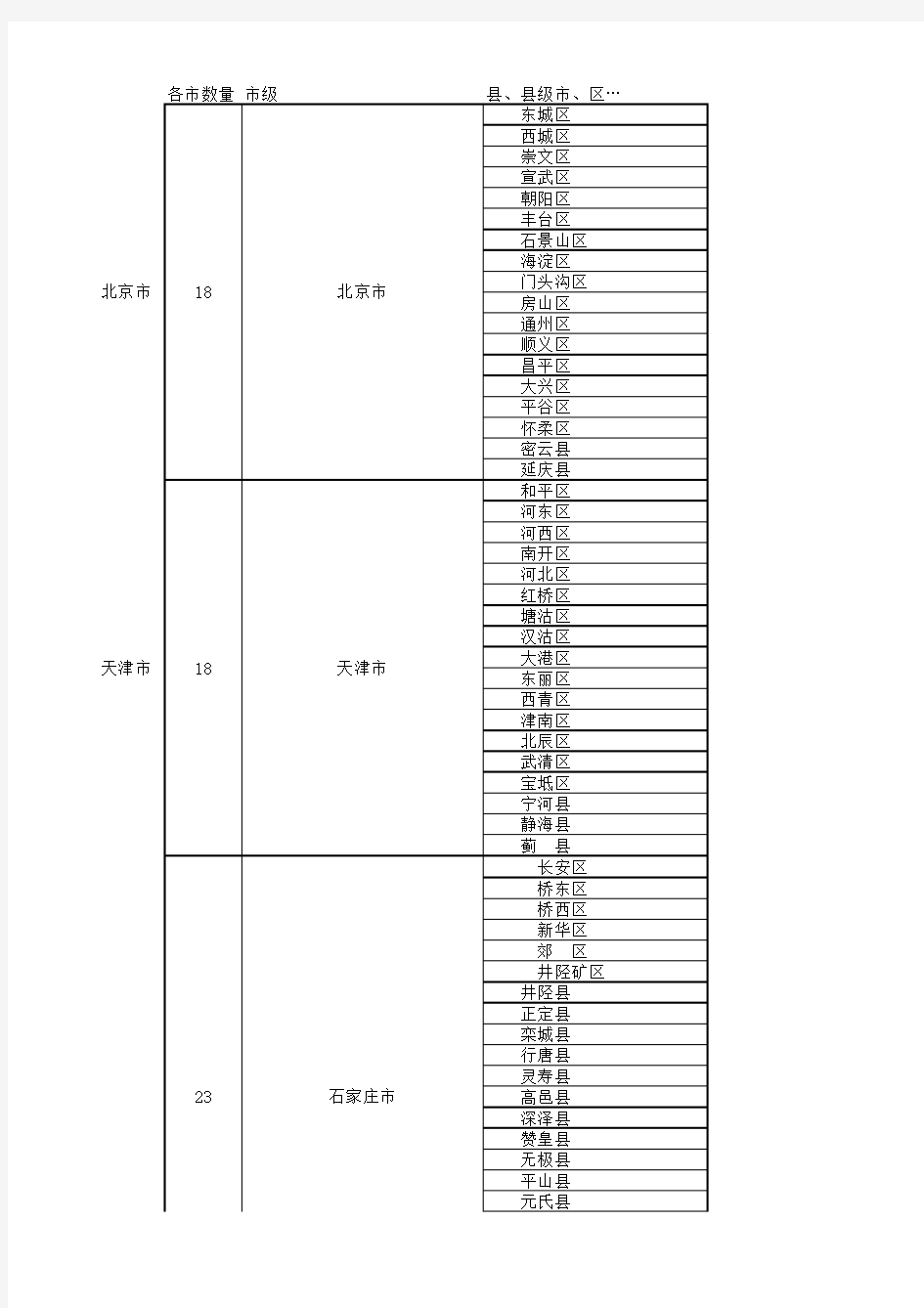 全国省市县列表