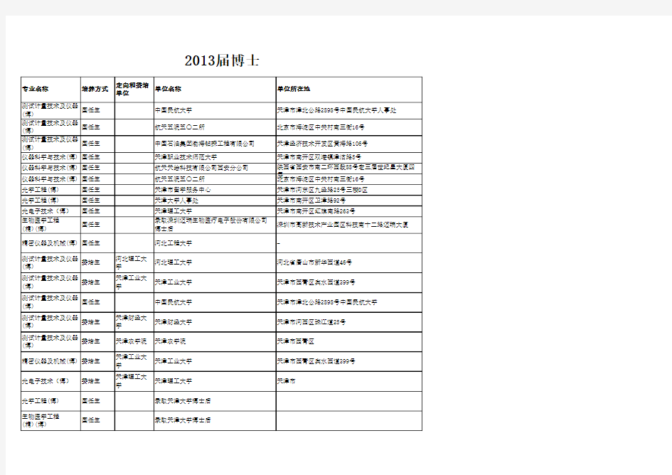 天津大学精仪学院2013精仪学院博士就业情况.xls