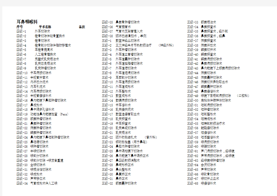ENT手术分级管理目录(卫生部版)