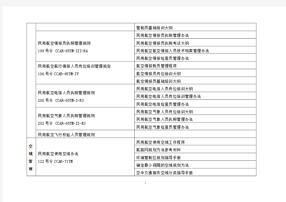 民用航空空中交通管理法规体系表