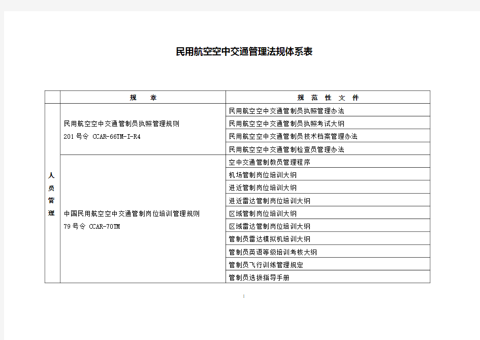 民用航空空中交通管理法规体系表