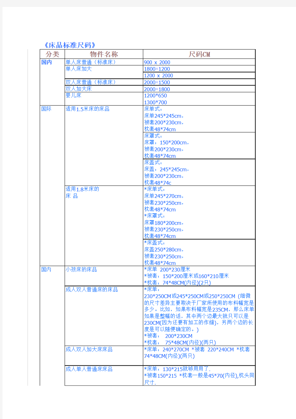 床品尺寸标准