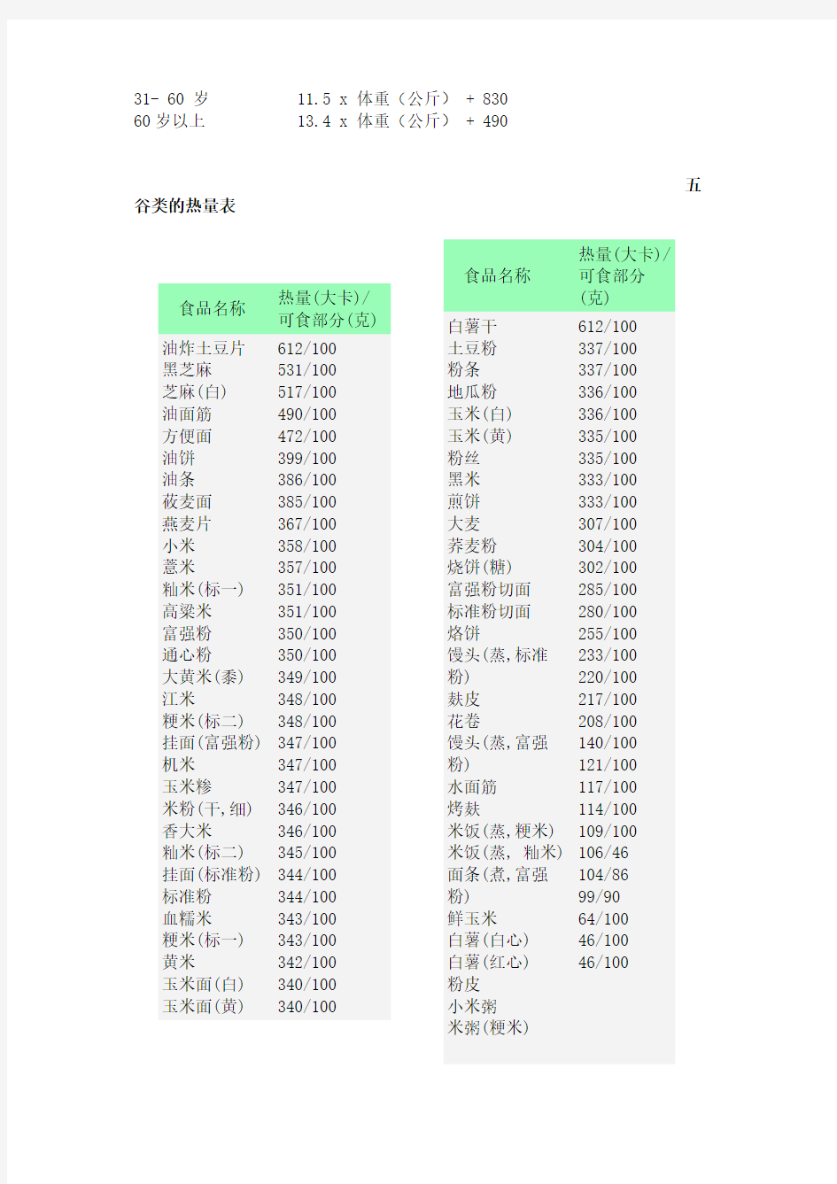 常见食物的热量表