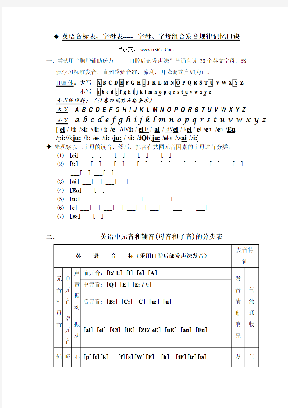 英语音标表、字母表、字母、字母组合发音规律记忆口诀