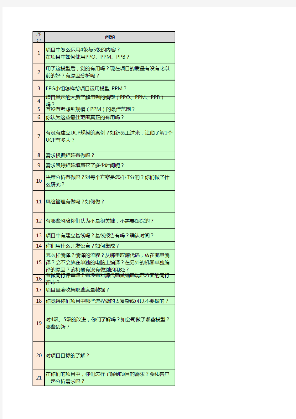 CMMI5评估提问单及回答要点(仅供参考)