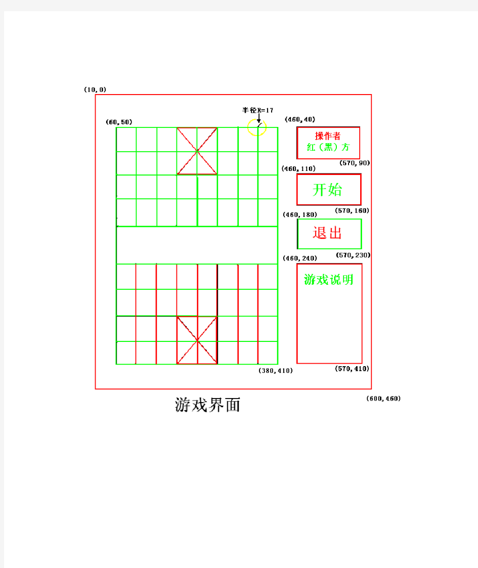 vc++象棋程序设计与实现-程序流程图