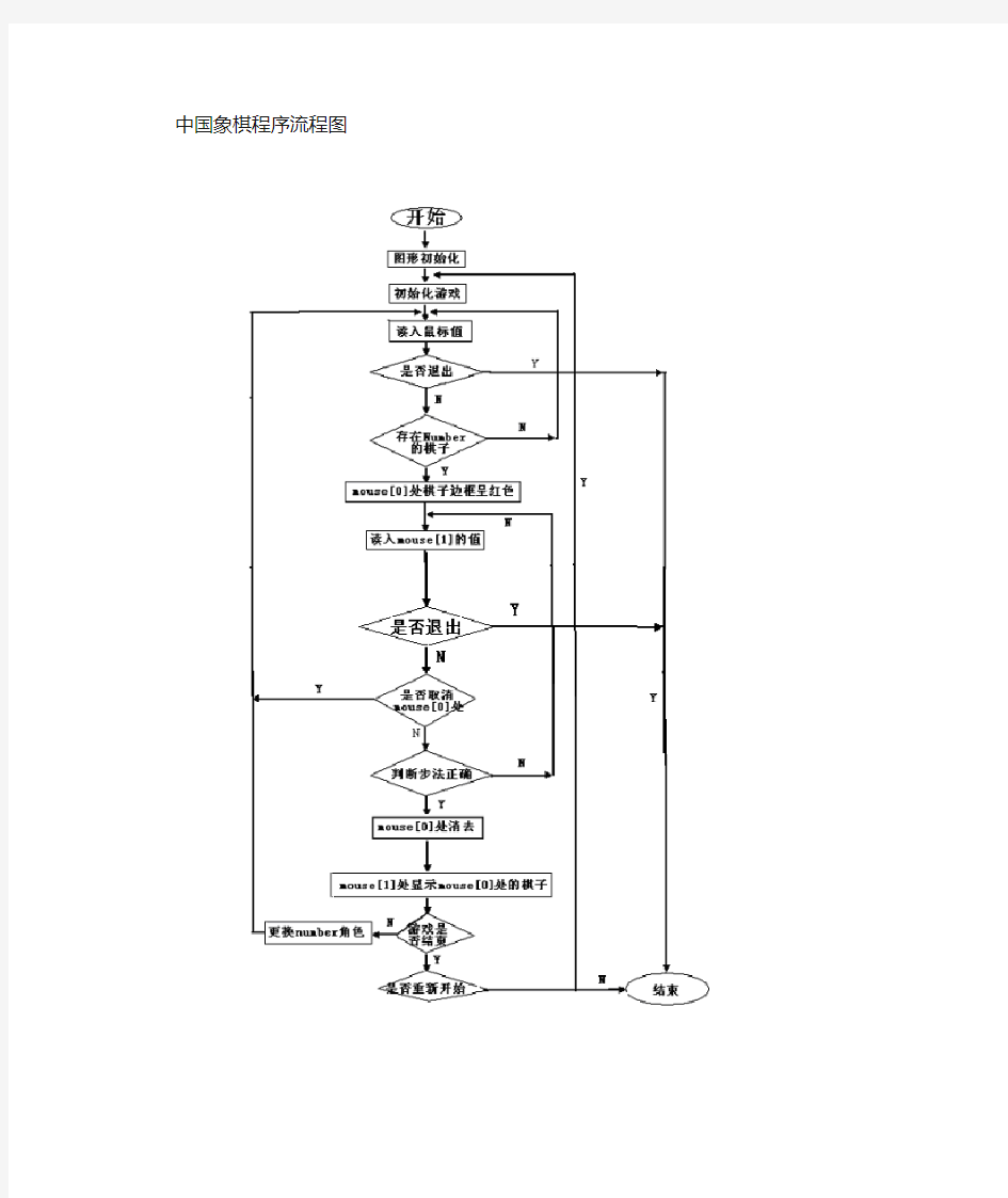 vc++象棋程序设计与实现-程序流程图