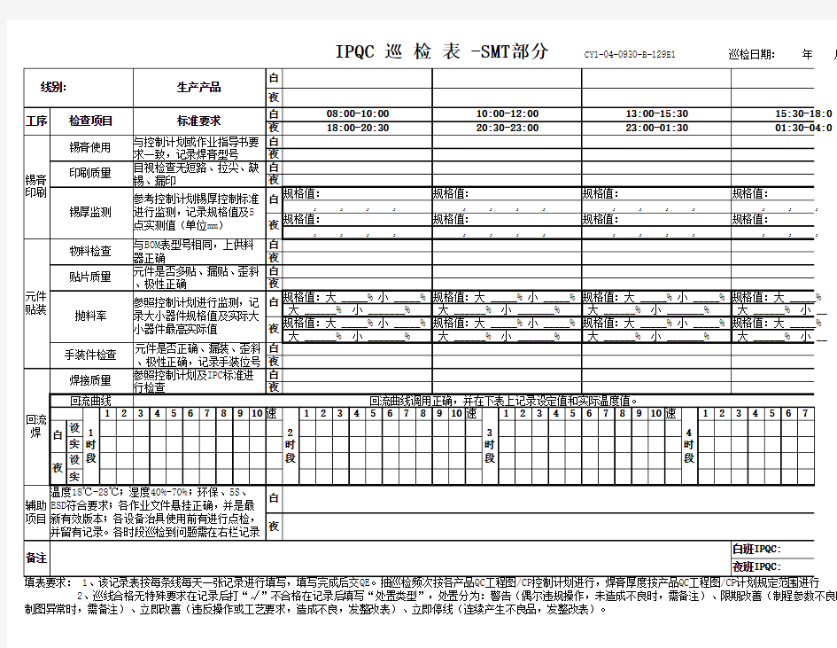 IPQC巡检表(SMT)