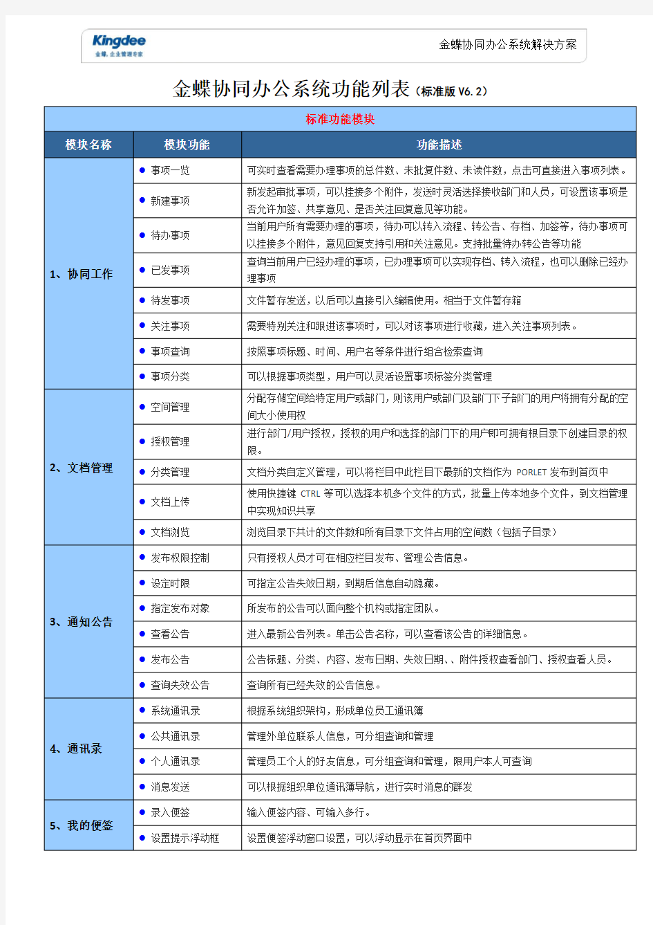 金蝶K3-OA协同办公系统功能一览表