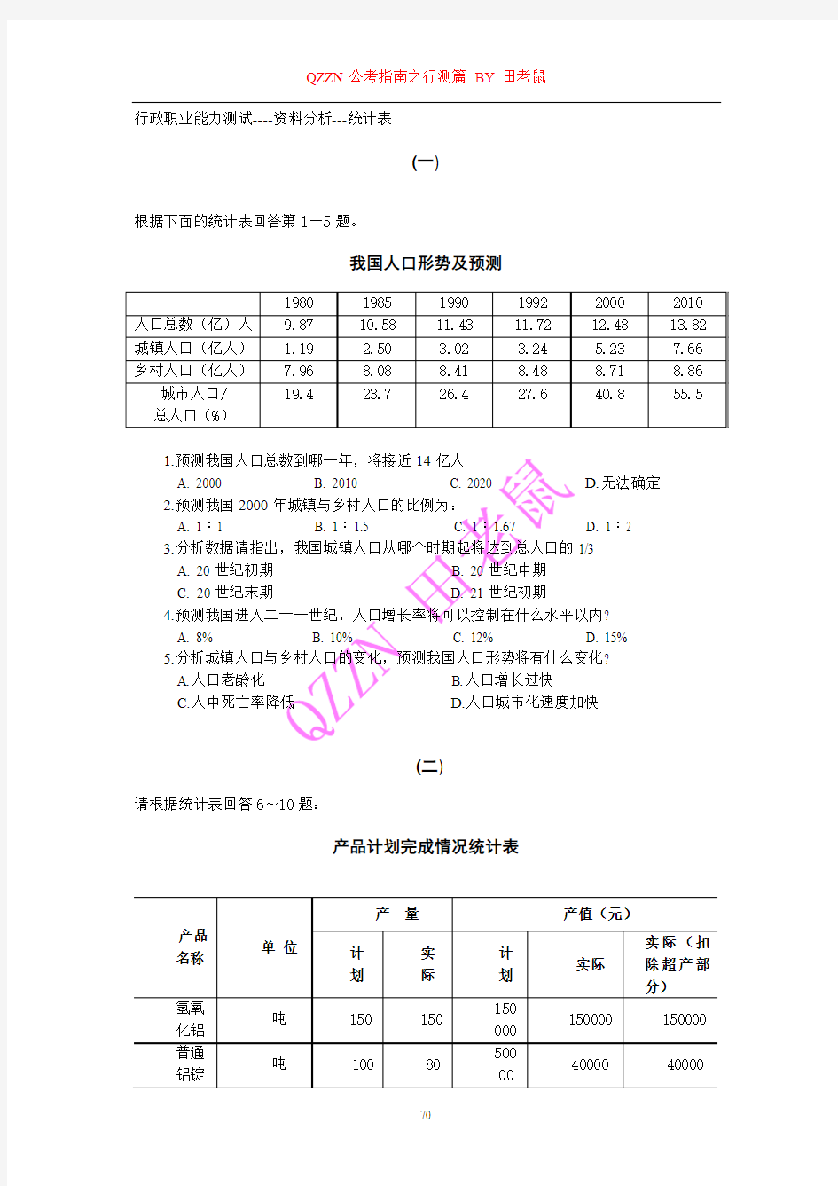 资料分析---统计表练习题