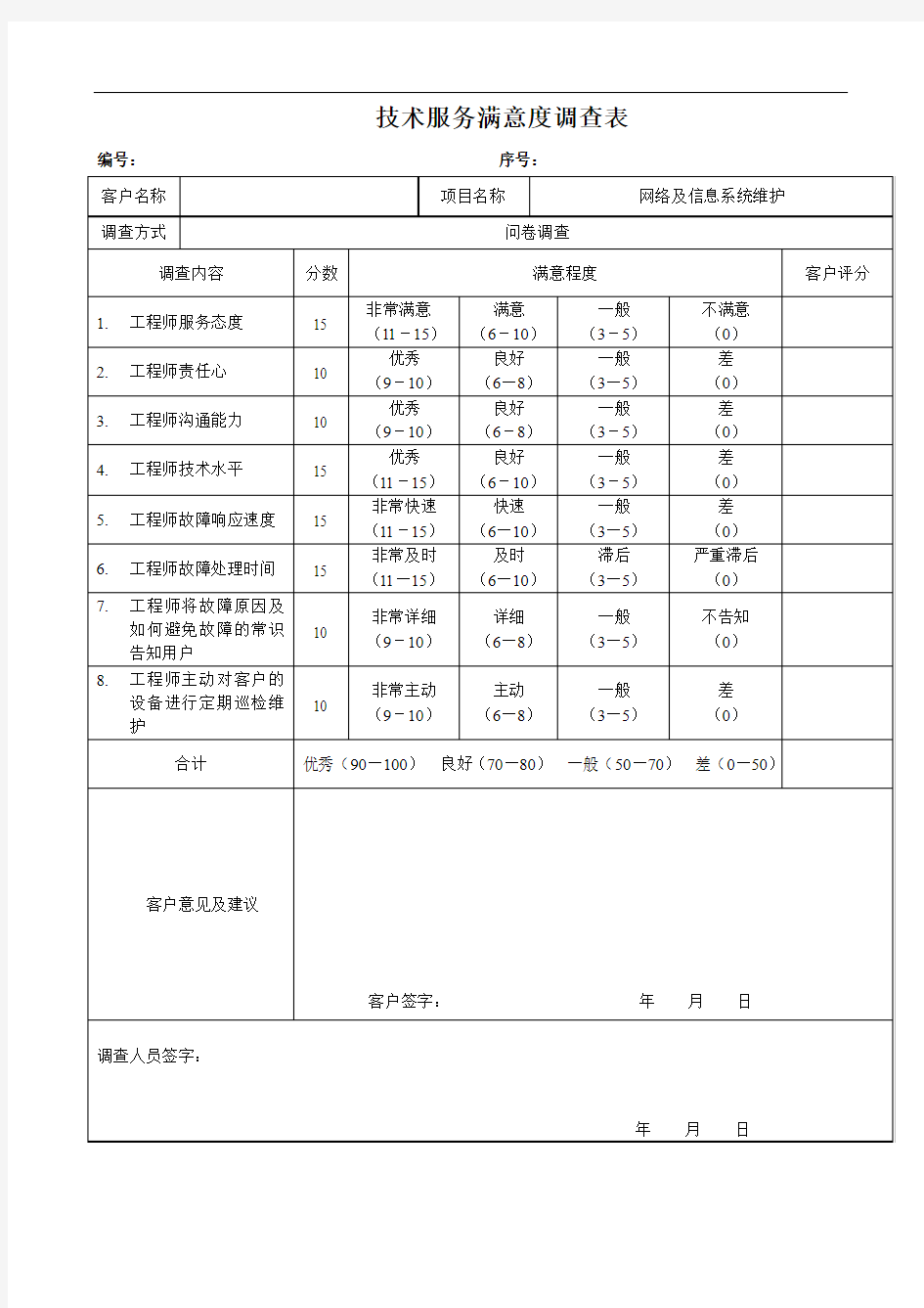 技术服务满意度调查表