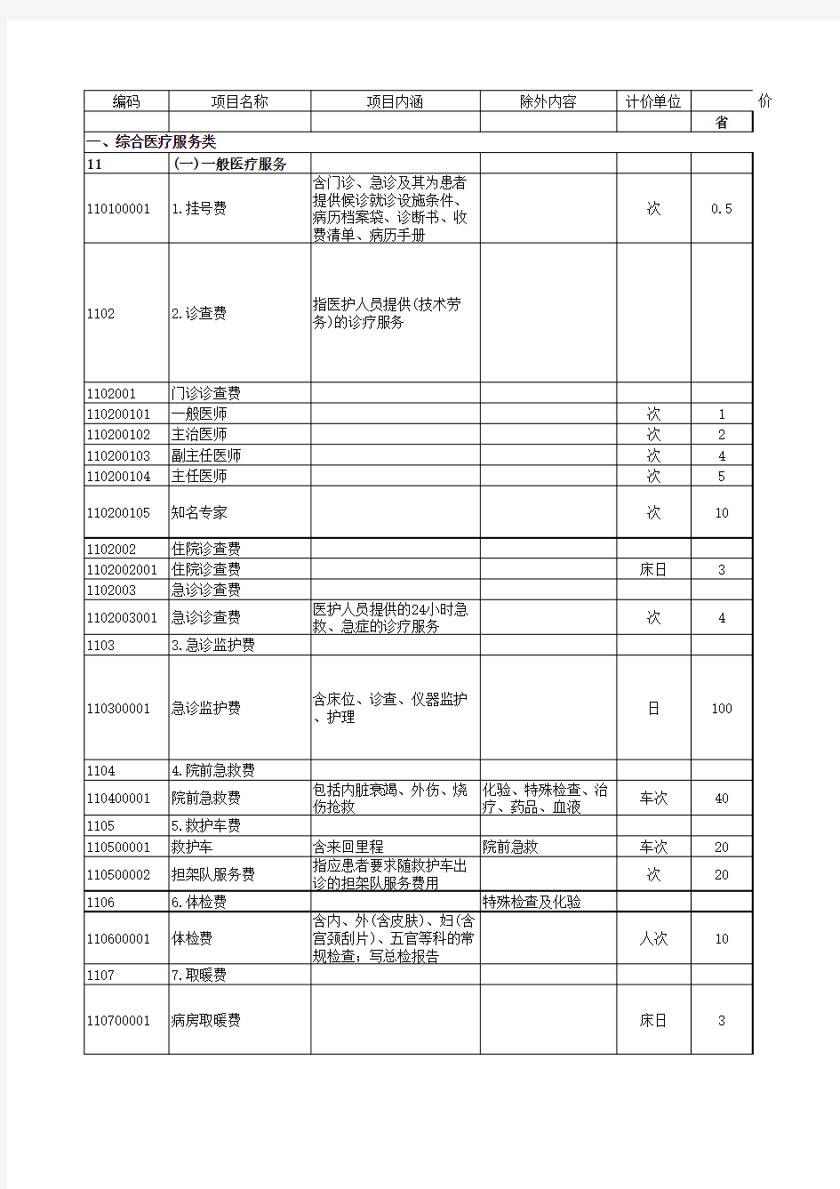 河南省医疗服务价目表