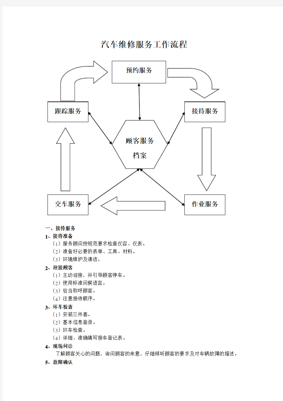 汽车维修服务工作流程